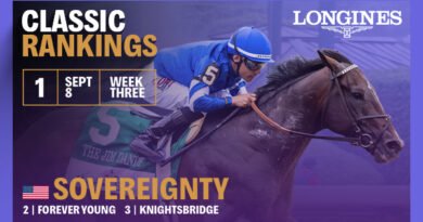 SOVEREIGNTY lidera por tercera semana el Ranking de la Breeders’ Cup Classic