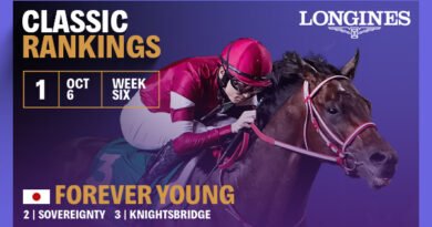 FOREVER YOUNG termina en primer lugar en el Ranking de la Breeders’ Cup Classic FOREVER YOUNG termina en primer lugar en el Ranking de la Breeders’ Cup Classic