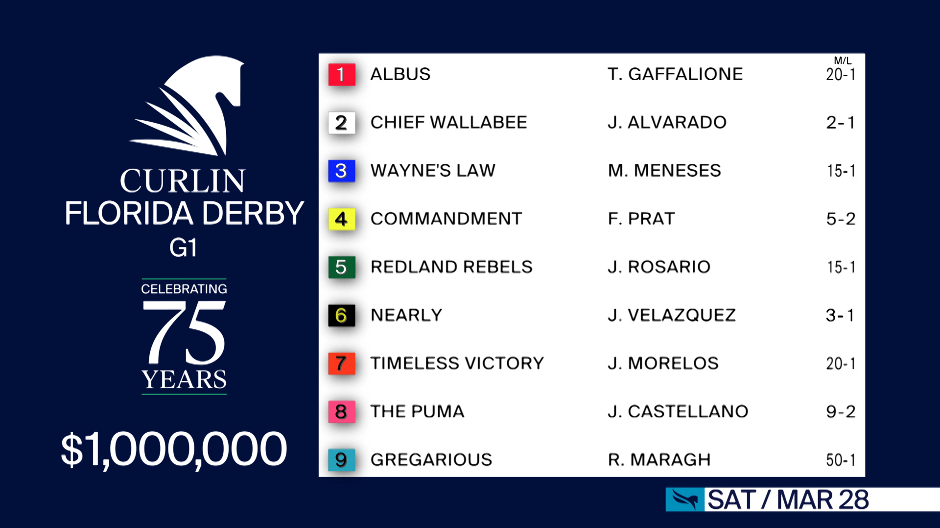 Listo el partidor del Florida Derby