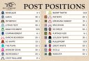 El UNO a UNO del Kentucky Derby 2026. RetIrado RIGHT TO PARTY. Entra ROBUSTA