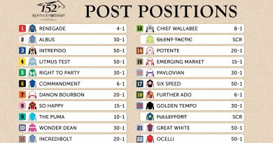 El UNO a UNO del Kentucky Derby 2026