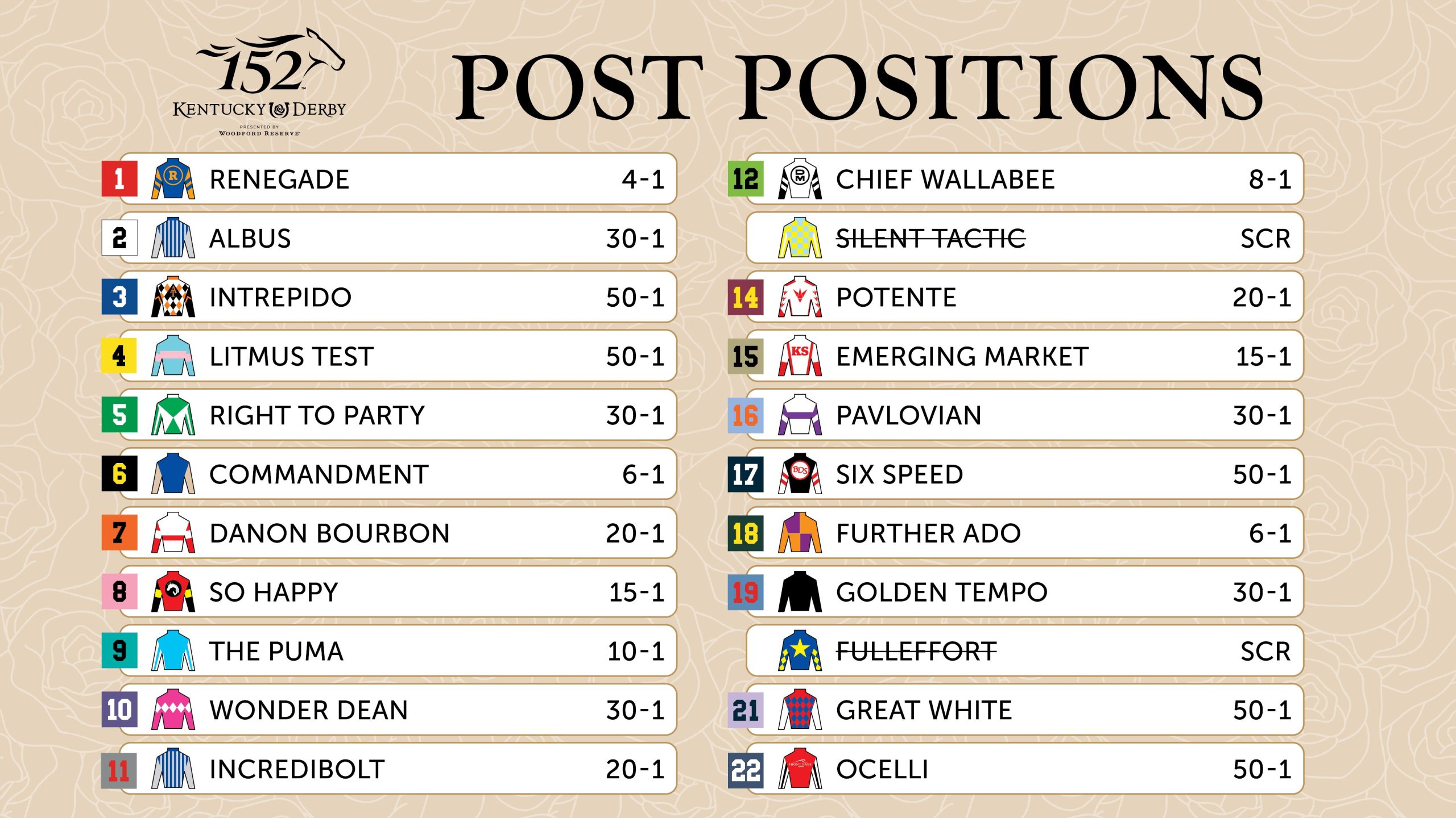 El UNO a UNO del Kentucky Derby 2026